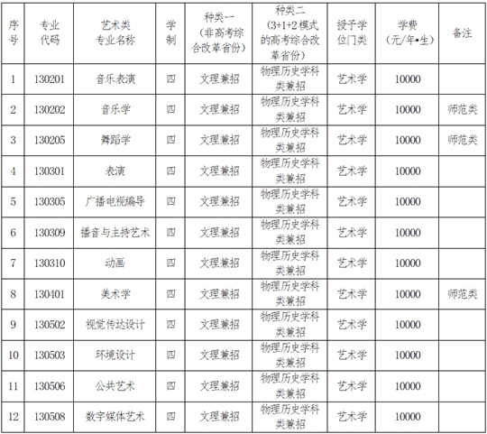 辽宁师范大学2025年艺术类招生简章