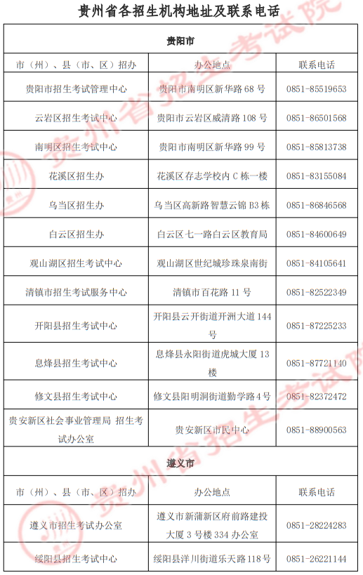 贵州省2025年高职院校分类考试招生“专项类”各招生机构地址及联系电话