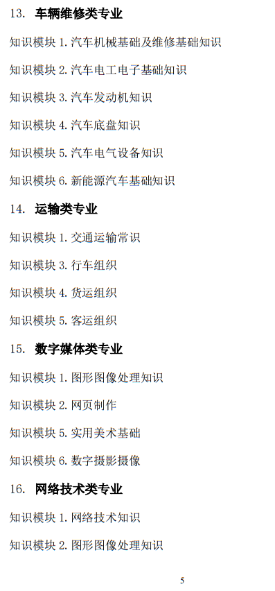 2025年山东省春季高考统一考试招生专业类别考试“知识”部分考试说明