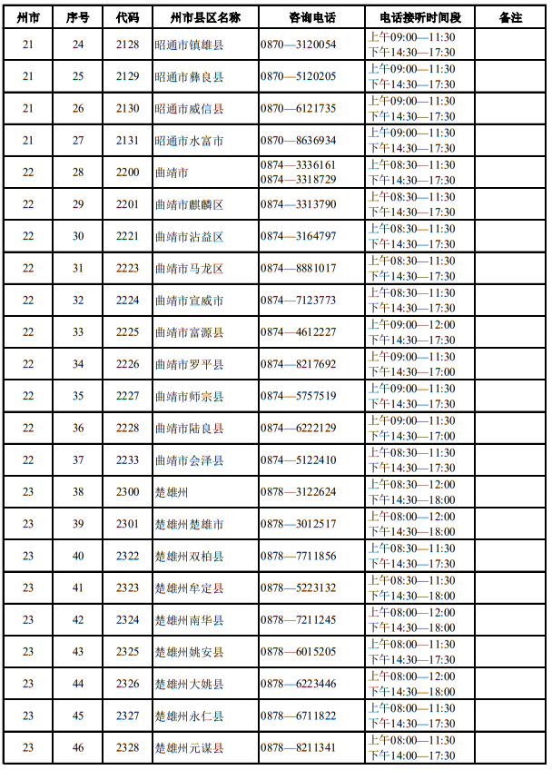 云南省2025年适应性测试期间招生考试机构咨询电话