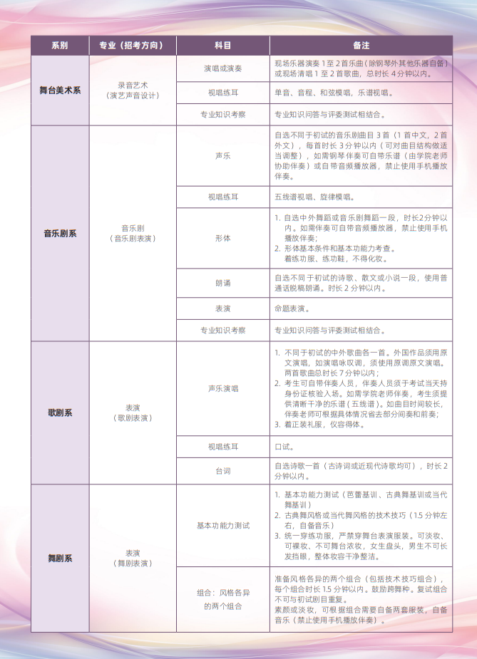 中央戏剧学院2025年本科招生专业考试简章