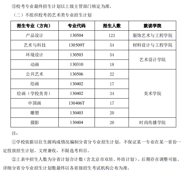 北京服装学院2025年艺术类本科专业招生计划（含校考）