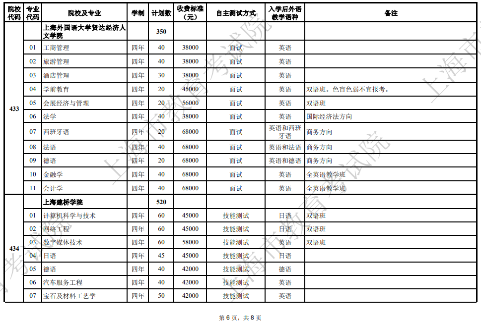 2025年上海市普通高校春季考试招生专业计划一览表