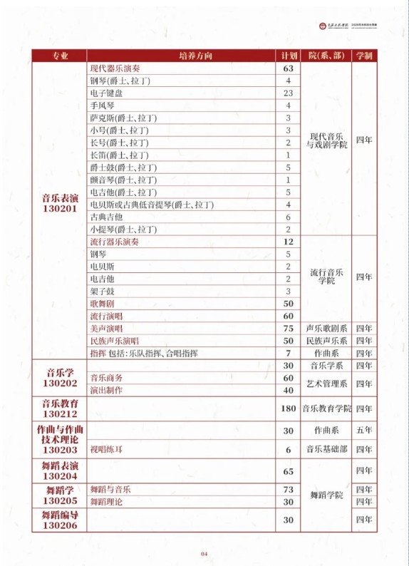 星海音乐学院2025年本科招生简章