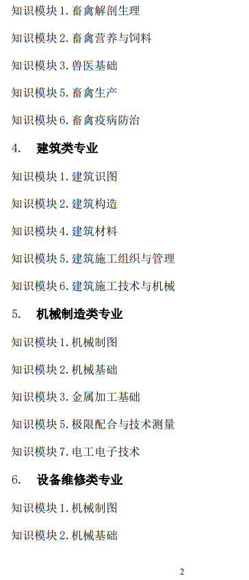 2025年山东省春季高考统一考试招生专业类别考试“知识”部分考试说明