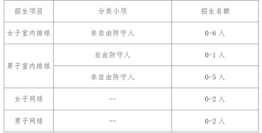 中央财经大学2025年运动训练专业招生简章