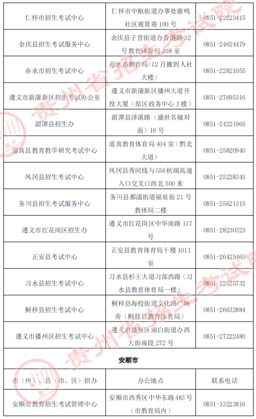 贵州省2025年高职院校分类考试招生“专项类”各招生机构地址及联系电话