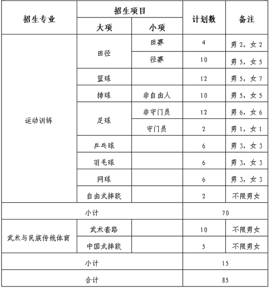 内蒙古民族大学2025年运动训练、武术与民族传统体育专业招生简章