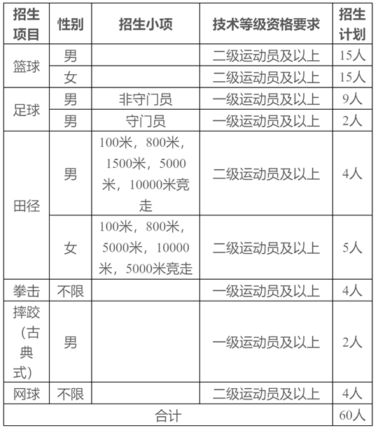 武汉科技大学2025年运动训练专业招生简章