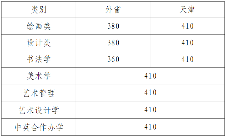 天津美术学院2023年本科招生录取分数线