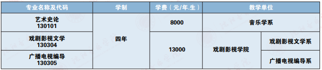 沈阳音乐学院2025年招生计划