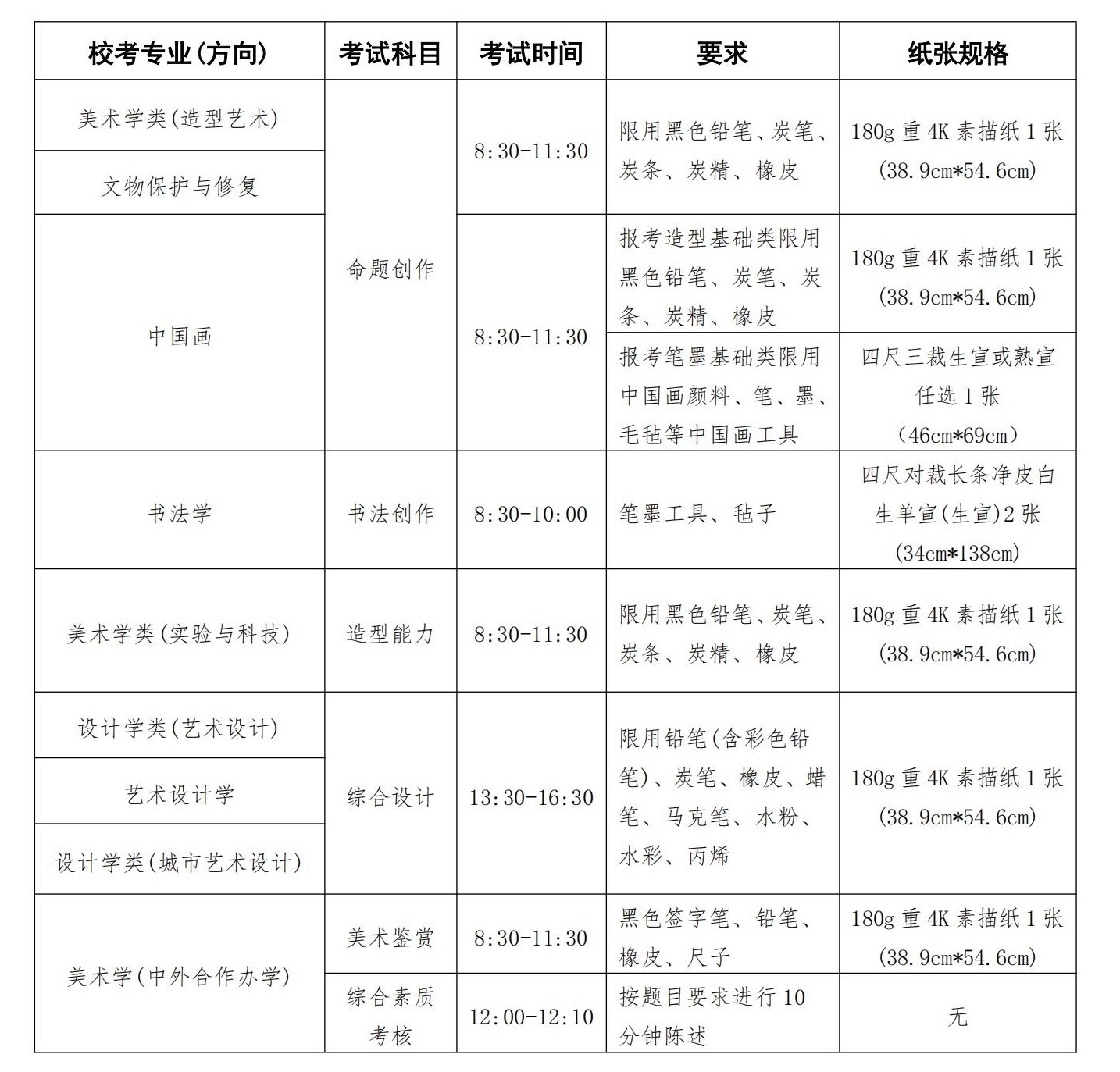 中央美术学院2025年本科招生校考专业招生简章