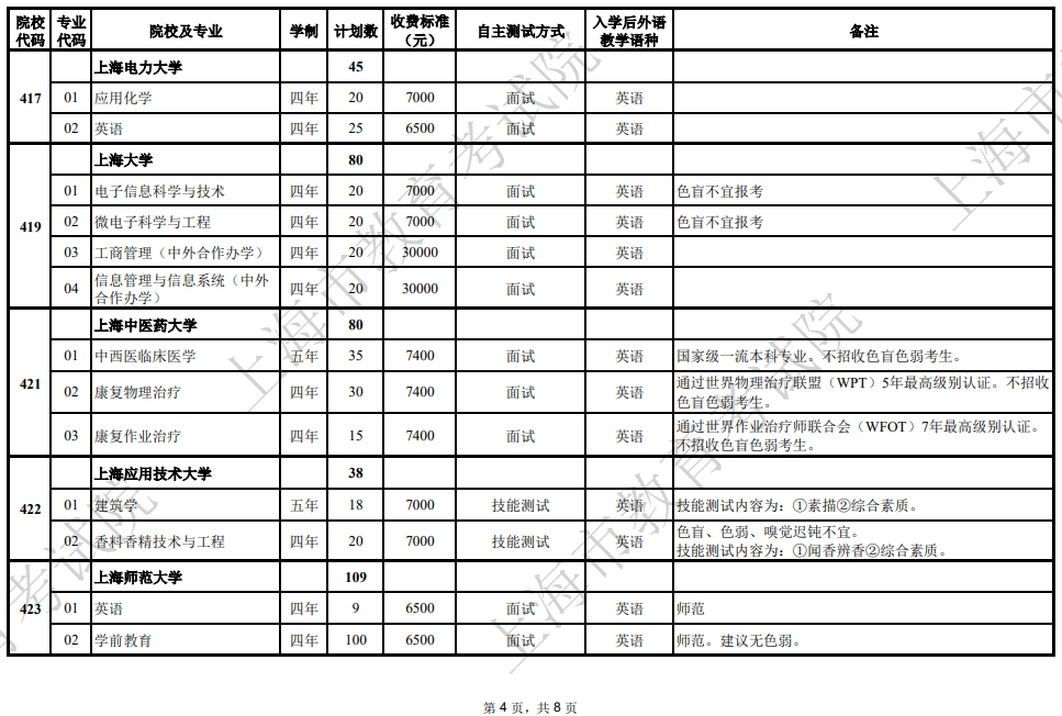 2025年上海市普通高校春季考试招生专业计划一览表