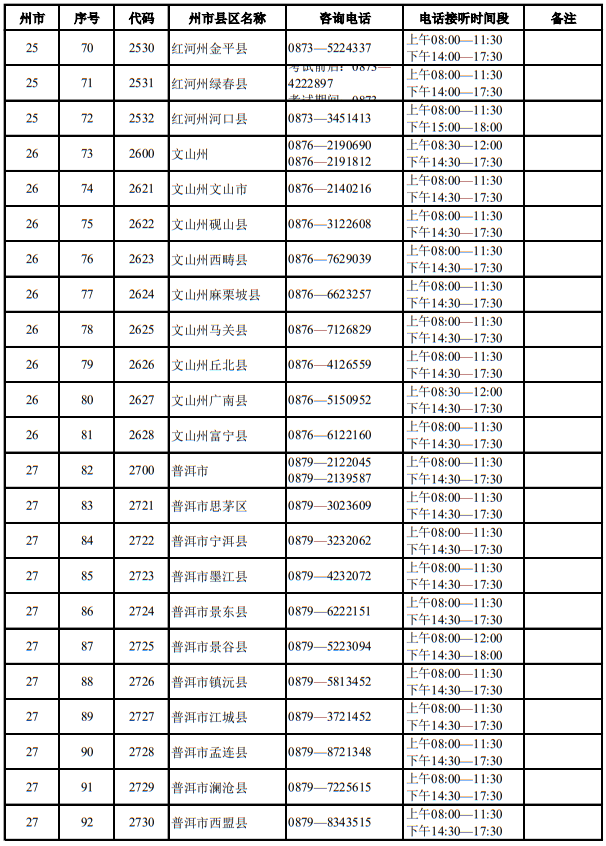 云南省2025年适应性测试期间招生考试机构咨询电话