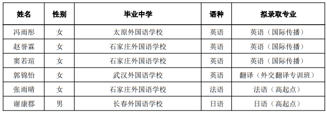 外交学院2025年本科外语类保送生拟录取名单