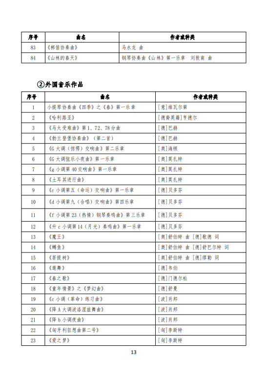 武汉音乐学院2025普通本科招生入学考试大纲