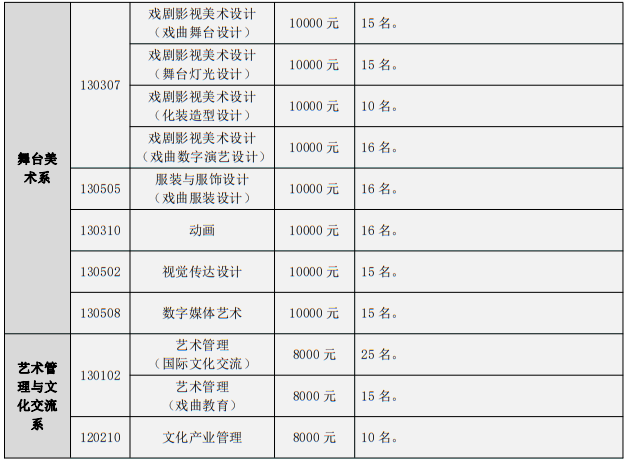 中国戏曲学院2025年本科招生计划