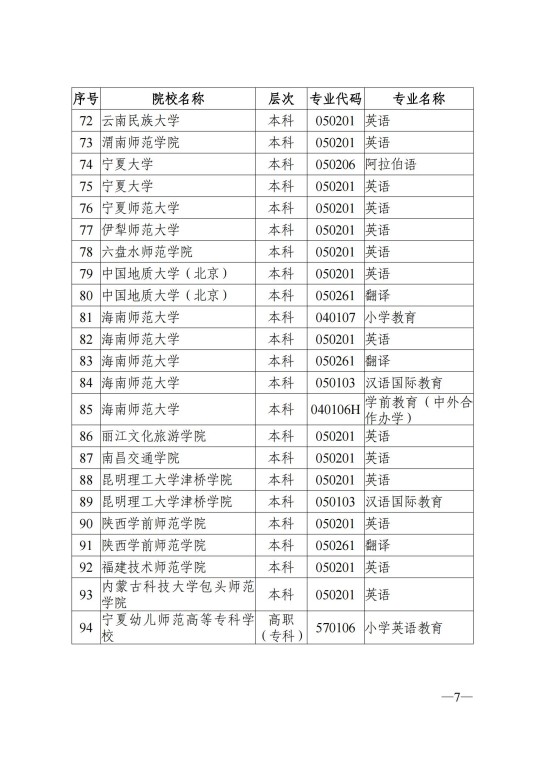 陕西省教育考试院关于做好2025年陕西省普通高校招生外语口试报名工作的通知