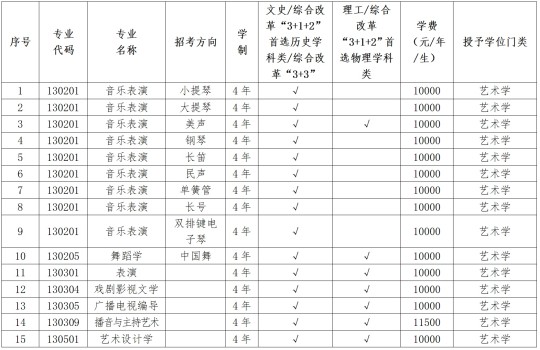 辽宁大学2025年艺术类专业本科招生简章