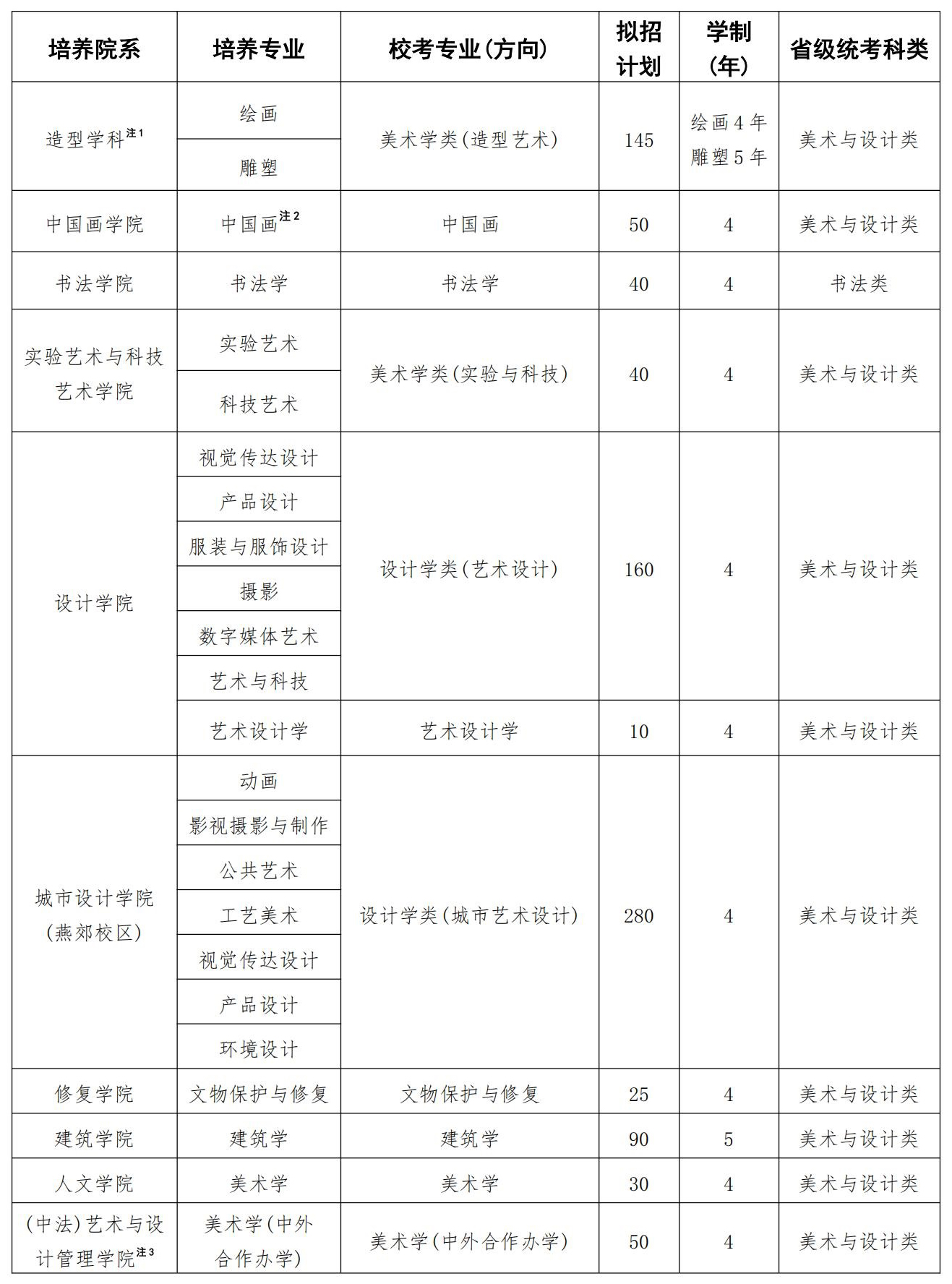 中央美术学院2025年校考专业招生计划