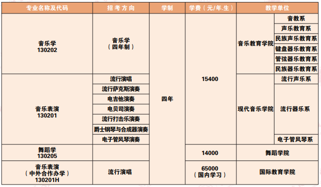 沈阳音乐学院2025年招生计划