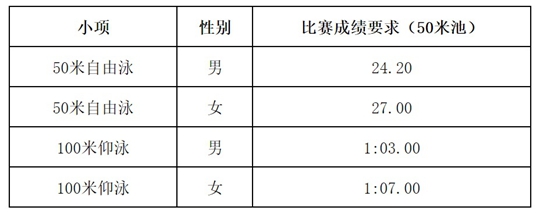 华中师范大学2025年高水平运动队招生简章