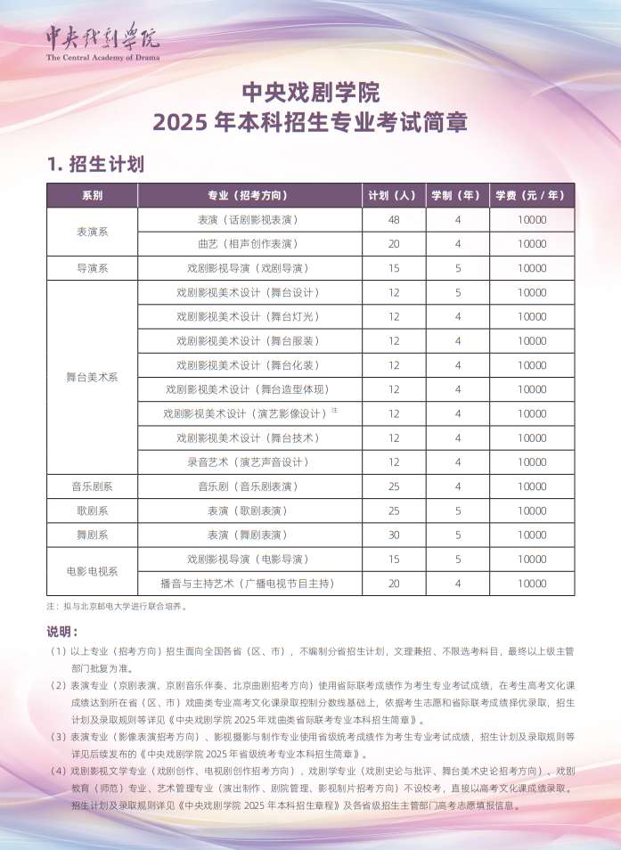 中央戏剧学院2025年本科招生计划