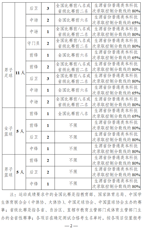 云南农业大学2025年高水平运动队招生简章