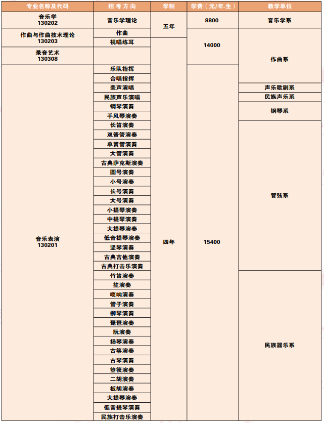 沈阳音乐学院2025年招生计划