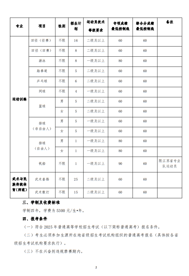 江苏师范大学2025年运动训练、武术与民族传统体育专业招生简章