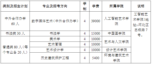 天津美术学院2025年本科生招收计划