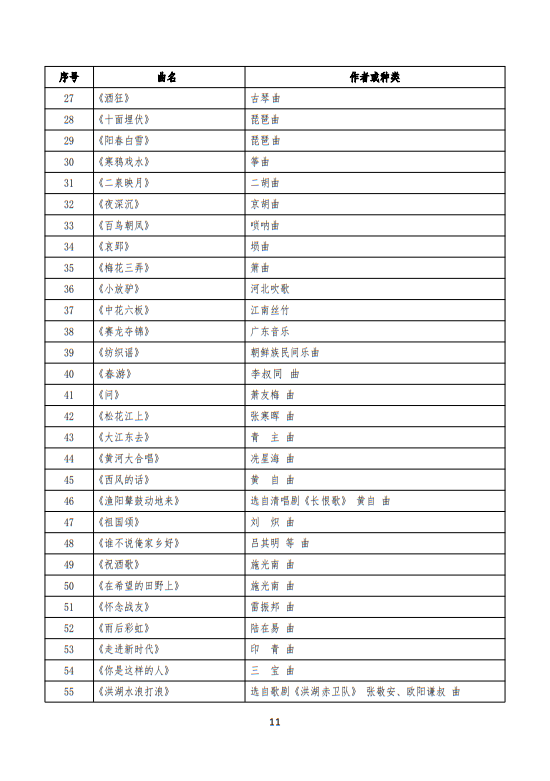 武汉音乐学院2025普通本科招生入学考试大纲