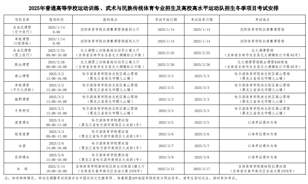 2025年普通高等学校运动训练、武术与民族传统体育专业招生及高校高水平运动队招生冬季项目考试安排