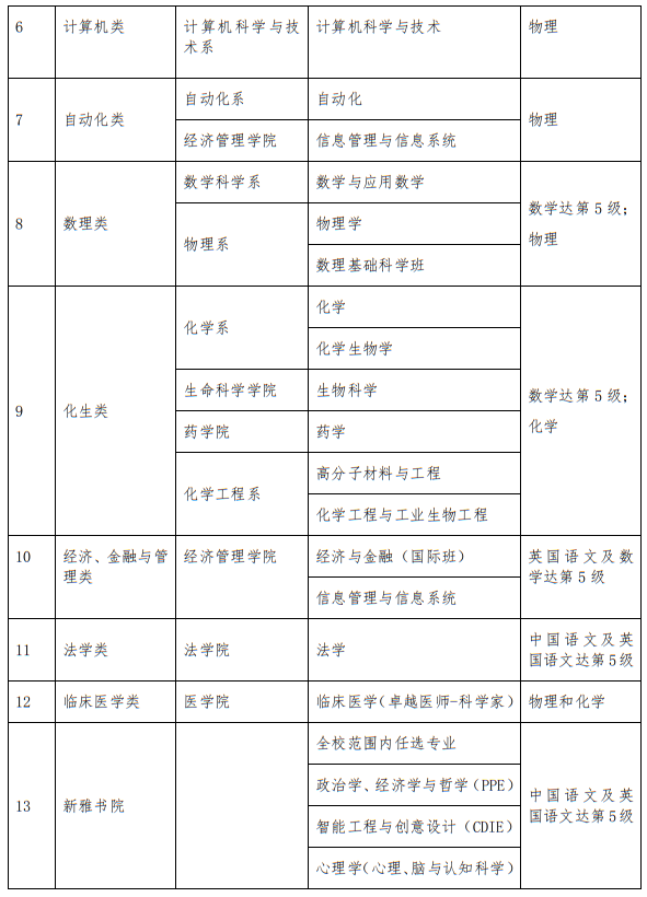 清华大学2025年招收香港中学文凭考试学生办法