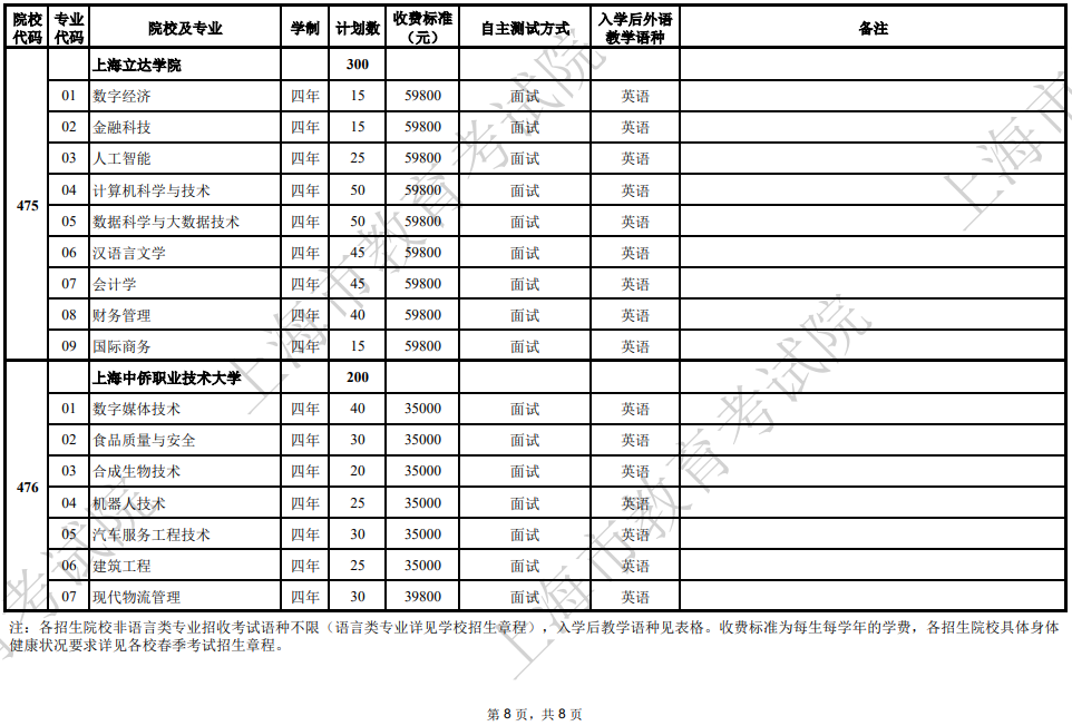 2025年上海市普通高校春季考试招生专业计划一览表