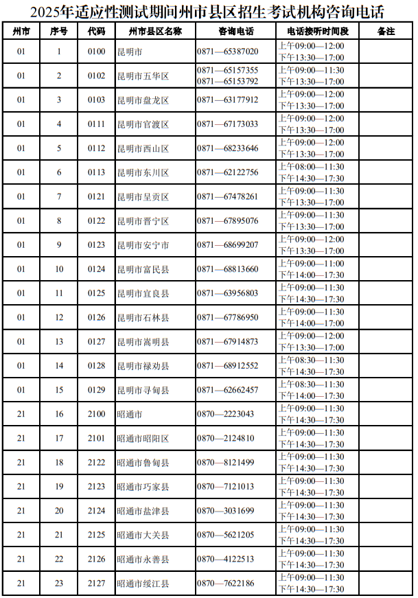 云南省2025年适应性测试期间招生考试机构咨询电话