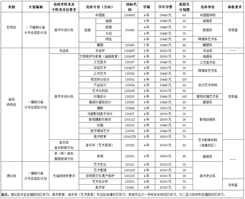 西安美术学院2025年本科招生计划