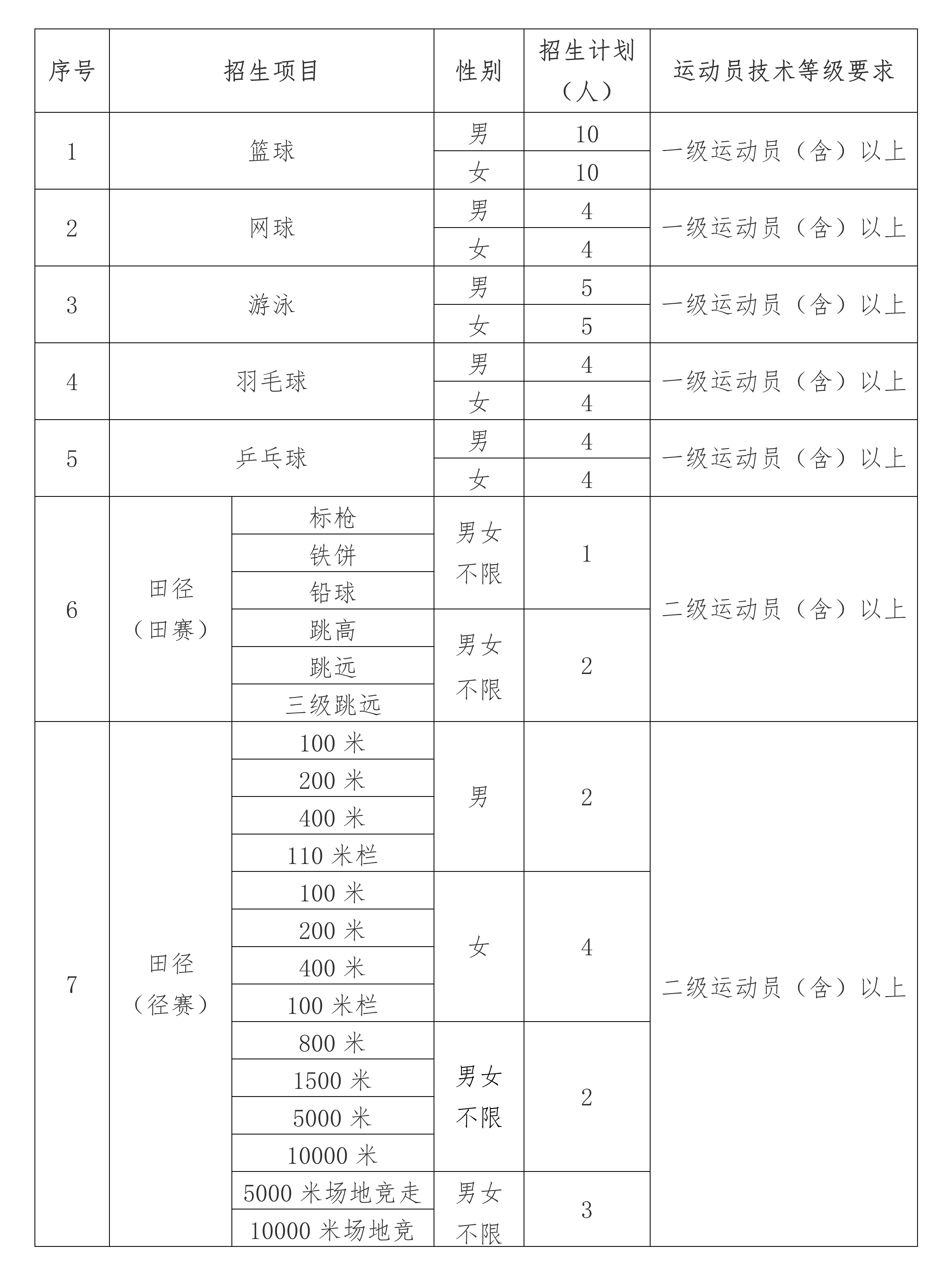 中国矿业大学2025年运动训练专业招生简章