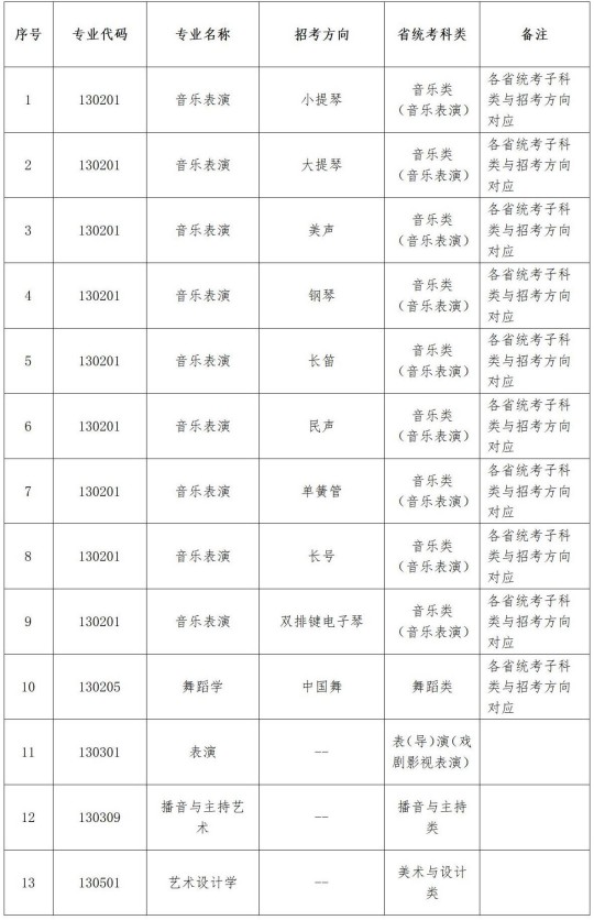 辽宁大学2025年艺术类专业本科招生简章