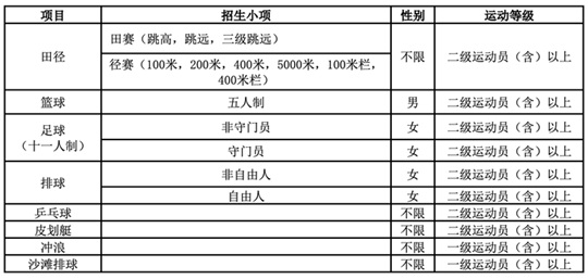 长江大学2025年运动训练专业招生简章