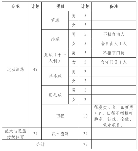 2025年西北师范大学运动训练、武术与民族传统体育专业招生简章