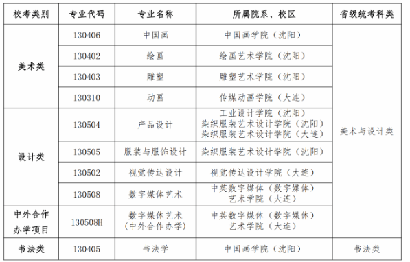 鲁迅美术学院2025年本科招生简章