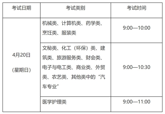 浙江：关于做好2025年高校招生职业技能理论考试报名工作的通知