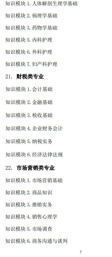 2025年山东省春季高考统一考试招生专业类别考试“知识”部分考试说明