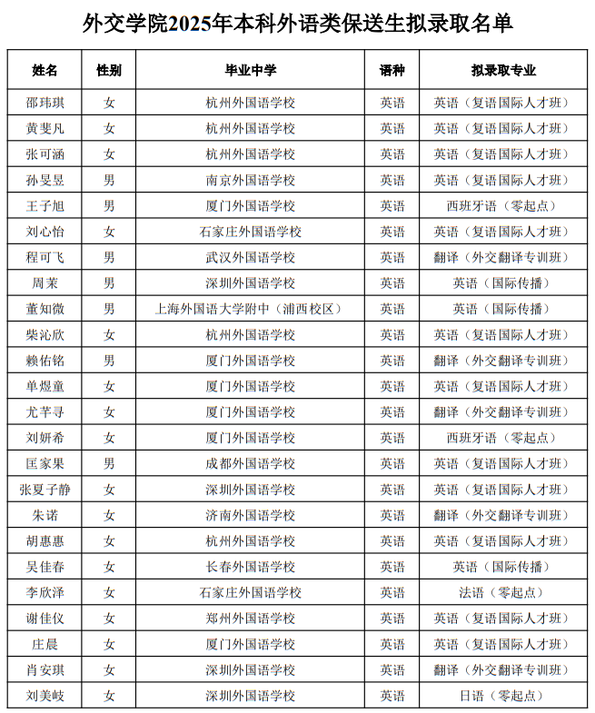 外交学院2025年本科外语类保送生拟录取名单