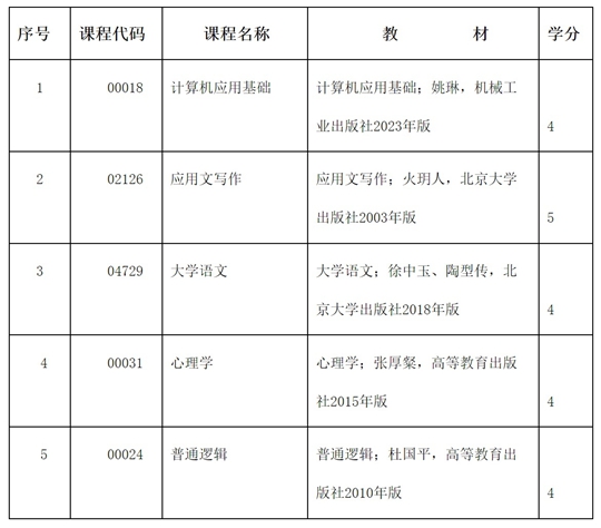 2025年度内蒙古自治区高等教育自学考试报考简章