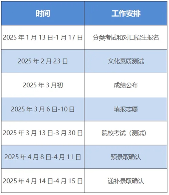 安徽省2025年高等职业院校分类考试招生和应用型本科高校面向中职毕业生对口招生工作启动