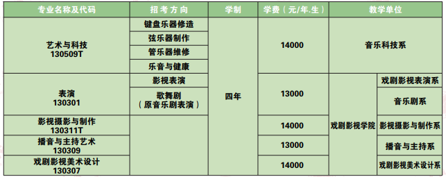 沈阳音乐学院2025年招生计划