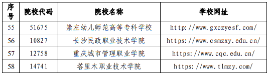 2025年广西高职高专分类考试招生联合测试院校成员名单