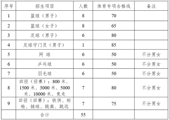 井冈山大学2025年运动训练专业招生简章